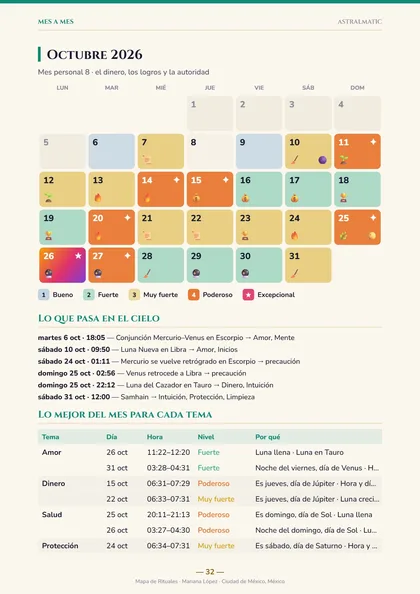 Calendario de un mes con sus días de poder