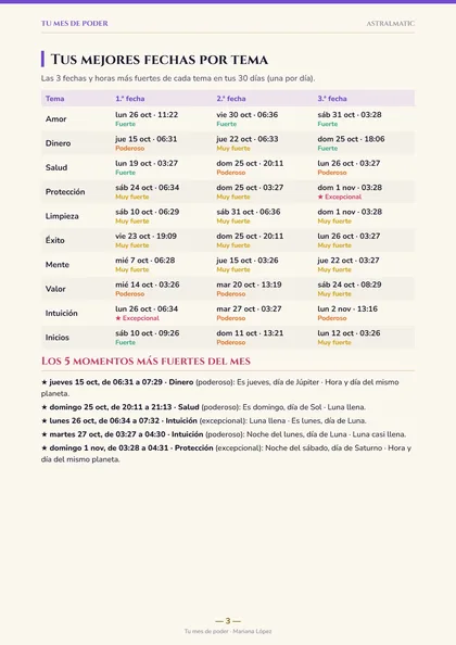 Tus mejores fechas por tema