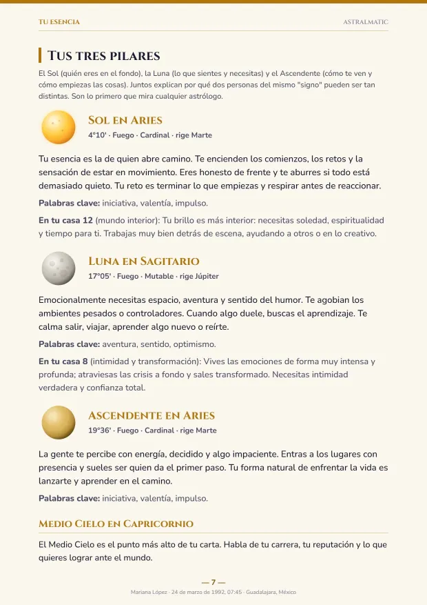 Página de Sol, Luna y Ascendente