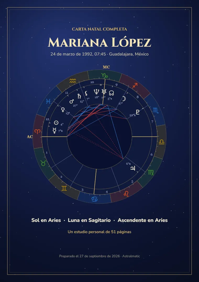 Portada de la carta natal